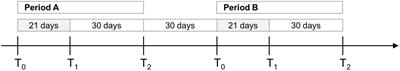 Fatigue may improve equally after balance and endurance training in multiple sclerosis: a randomised, crossover clinical trial